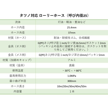 注文コード:27399077,27399086,27399095,27399104,27399113 タツノ対応ローリーホース - フローイングテクノ
