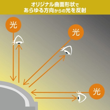 注文コード:28656585 マルチリフレクター - エーモン