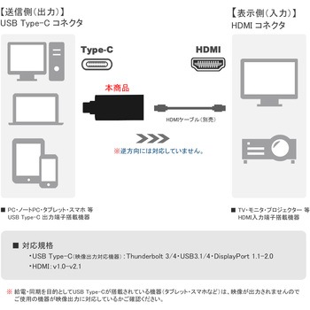 注文コード:29025257 Type-C to HDMI 変換アダプタ 8K60Hz対応 Vodaview