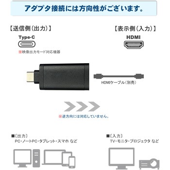 注文コード:29025257 Type-C to HDMI 変換アダプタ 8K60Hz対応 Vodaview