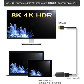 注文コード:29025257 Type-C to HDMI 変換アダプタ 8K60Hz対応 Vodaview