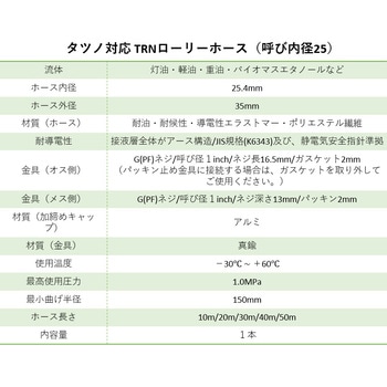 注文コード:31190716,31190725,31190734,31190750,31190759 タツノ対応樹脂ローリーホース - フローイングテクノ