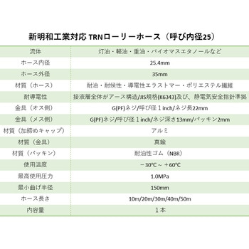 注文コード:31190865,31190874,31190890,31190899,31190908 新明和工業対応樹脂ローリーホース - フローイングテクノ