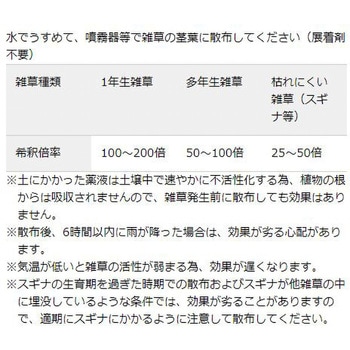 注文コード:31423343 除草剤 はやうち(MCP入) 非農耕地用 - TOMSON(トムソン)