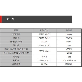 注文コード:34691002,34691011,34691027,34691036,34691045,34691054,65501625,65501643,65501668,65501686 収縮チューブ(白) - デンカエレクトロン