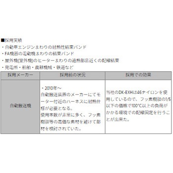 注文コード:34998092,34998101 超耐熱ネジ式結束バンド固定具 - デンカエレクトロン