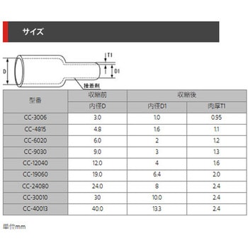 注文コード:74996200,74996209,74996218,74996227,74996236,74996245,74996261,74996270,74996279 高収縮チューブ(3:1) - デンカエレクトロン