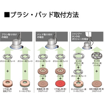 注文コード:89804443 フロアパッド9"赤(保守用) - CONDOR(山崎産業)
