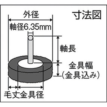 注文コード:37303174 軸付ホイールブラシ(六角軸タイプ ステンレス線) - TRUSCO