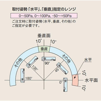 注文コード:38270775 微差圧計 - エスコ