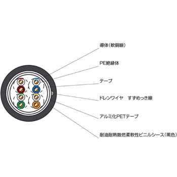 注文コード:38400410 固定用 FAイーサネットケーブル - 太陽ケーブルテック(旧:テイコク)