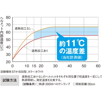 注文コード:41647209 エアライト+遮熱ヘルメット 01610-JZ通気孔付 - 谷沢製作所