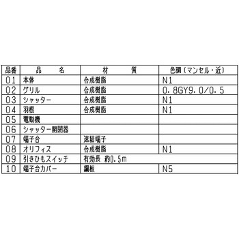 注文コード:41736924 換気排熱ファン - 三菱電機