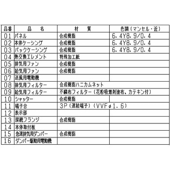 注文コード:41737633 住宅用ロスナイ(準寒冷地・温暖地仕様) / 壁掛1パイプ取付急速排気タイプ - 三菱電機