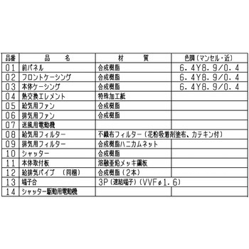 注文コード:41737667 住宅用ロスナイ(準寒冷地・温暖地仕様) / 壁掛2パイプ取付ロスナイ換気タイプ - 三菱電機
