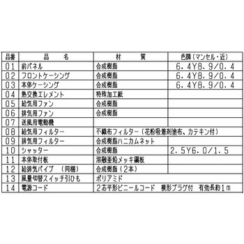 注文コード:41737676 住宅用ロスナイ(準寒冷地・温暖地仕様) / 壁掛2パイプ取付ロスナイ換気タイプ - 三菱電機