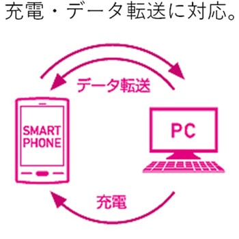 注文コード:43606974,43606983,43606999,43607017,43607044 USBケーブル USB A-microB USB2.0 2A出力 難燃性 1.2m スマートフォン タブレット - エレコム