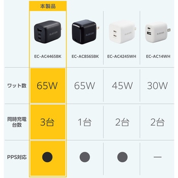 注文コード:44106888,44106897,44106906 USB Type-C 充電器 PD PPS対応 合計出力65W Type C×2 USB A×1 折りたたみプラグ 小型 軽量 - エレコム