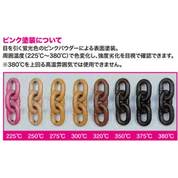 注文コード:44141029 回転アイボルト - エスコ