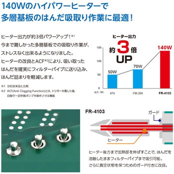 注文コード:44678229 リワークステーション FX-973 100V 2極接地プラグ - HAKKO(白光)