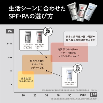 注文コード:45154456 ウーノ ノーカラーフェイスクリエイターf - ファイントゥデイ(旧:ファイントゥデイ資生堂)