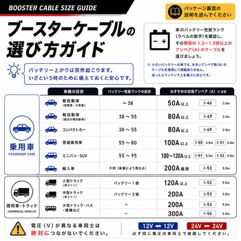 注文コード:00695716 ブースターケーブル120A5M - AUG