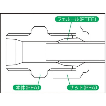 注文コード:45948727,45948736,45948745,45948754,45948763,45948779,45948788,45948797 PFA メイルエルボ (アラムロック) - ケニス