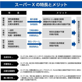 注文コード:46157660,46157669,46157678 セメダイン 弾性接着剤 スーパーX No.8008 - セメダイン
