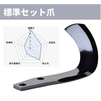 トラクター耕運爪 ニプロ(松山)