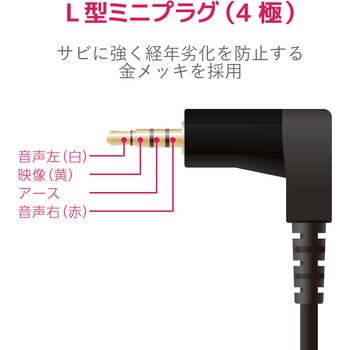 注文コード:46284009 ビデオケーブル 変換 ミニピンプラグ(L型)-RCAピンジャック×3 映像ケーブル 15cm ブラック - エレコム