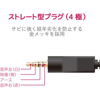 注文コード:46284018 ビデオケーブル 変換 ミニピンプラグ-RCAピンジャック×3 映像ケーブル 15cm ブラック - エレコム