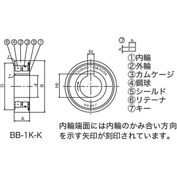 カムクラッチ BBシリーズ 椿本チエイン