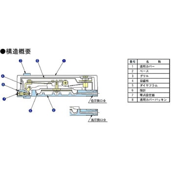 注文コード:50193316 0-100Pa 微差圧計 - エスコ