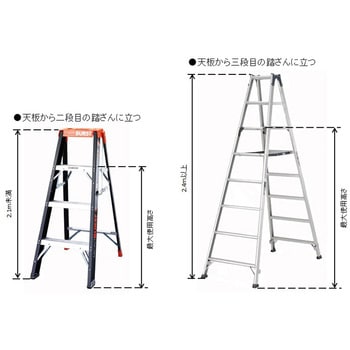 注文コード:50404043 はしご兼用脚立(アルミ製) - エスコ