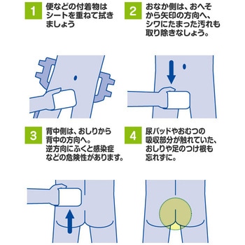 注文コード:51709238,51709290 アクティ 大きなおしりふきタオル 日本製紙クレシア