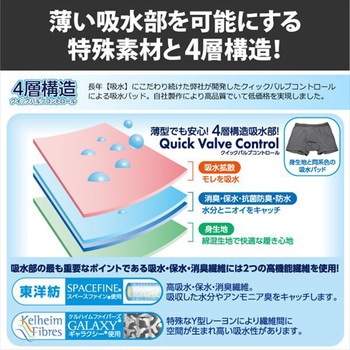 注文コード:51777987,51777996,51778005,51778014 メンズ 吸水消臭 スマートボクサーパンツ 辻一