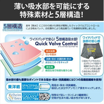注文コード:51778066,51778075 メンズ 吸水消臭 スマートボクサーパンツ 辻一