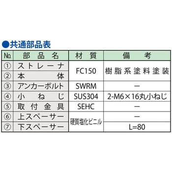 注文コード:52106960,52106969,52106978,52106987 ルーフドレインデッキプレート用(みぞ幅100mm用) バルコニー用(モルタル防水・塗膜防水用) 第一機材
