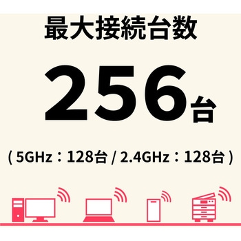 注文コード:52153886 防塵・防水 耐環境性能 法人向け11acデュアルバンド無線LANアクセスポイント - BUFFALO(バッファロー)