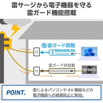 注文コード:52596418,65407345,65407354,65407363 電源タップ 延長コード 6個口 3m 2P 個別スイッチ 雷ガード ほこり防止シャッター スイングプラグ コンセント - エレコム