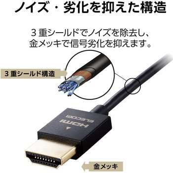 注文コード:53082866,85527367 HDMIケーブル 4K 金メッキ (タイプA・19ピン - タイプA・19ピン) スーパースリム HEC ARC対応 - エレコム