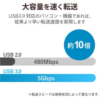 注文コード:55050765 USBハブ USB3.0 4ポート バスパワー ケーブル収納タイプ ケーブル長 6cm 持ち運び - エレコム