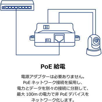 注文コード:55185420 ギガビットPoEスプリッター TRENDnet
