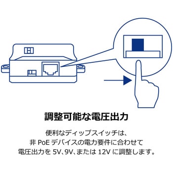 注文コード:55185420 ギガビットPoEスプリッター TRENDnet