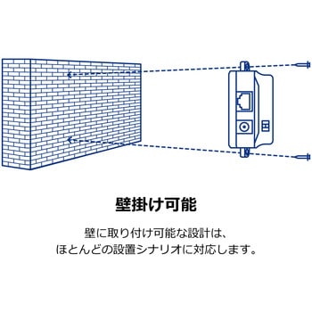 注文コード:55185420 ギガビットPoEスプリッター TRENDnet