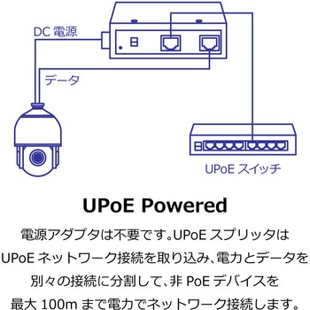 注文コード:55185429 産業用ギガビットUPoEスプリッター TRENDnet