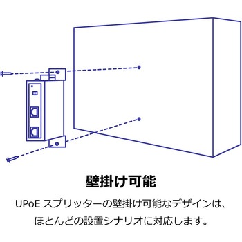 注文コード:55185429 産業用ギガビットUPoEスプリッター TRENDnet