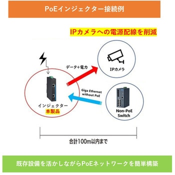 注文コード:55318997,73994473,70433223 産業用PoEインジェクター/PoEスプリッター - Advantech(アドバンテック)