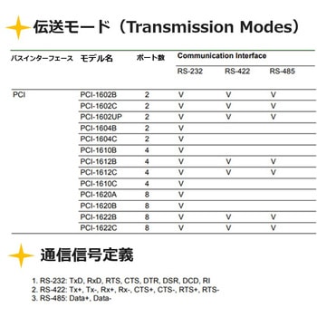 注文コード:55319198 4ポートRS-232/422/485 PCI通信カード(30 cm DB37-to-4 DB25ケーブル同梱)PCI-1612 Advantech(アドバンテック)