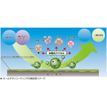 注文コード:55475833,55475849 エアコン用フィルター AT254吸着フィルター ブレス